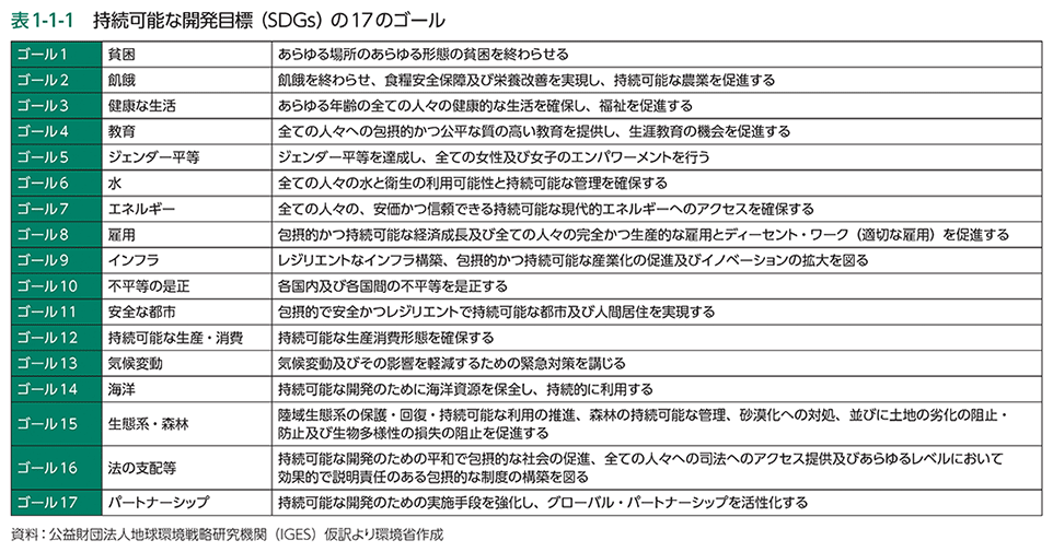 表1-1-1　持続可能な開発目標（SDGs）の17のゴール