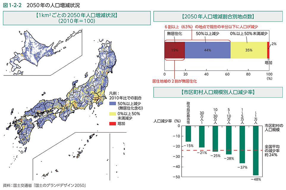 図1-2-2　2050年の人口増減状況