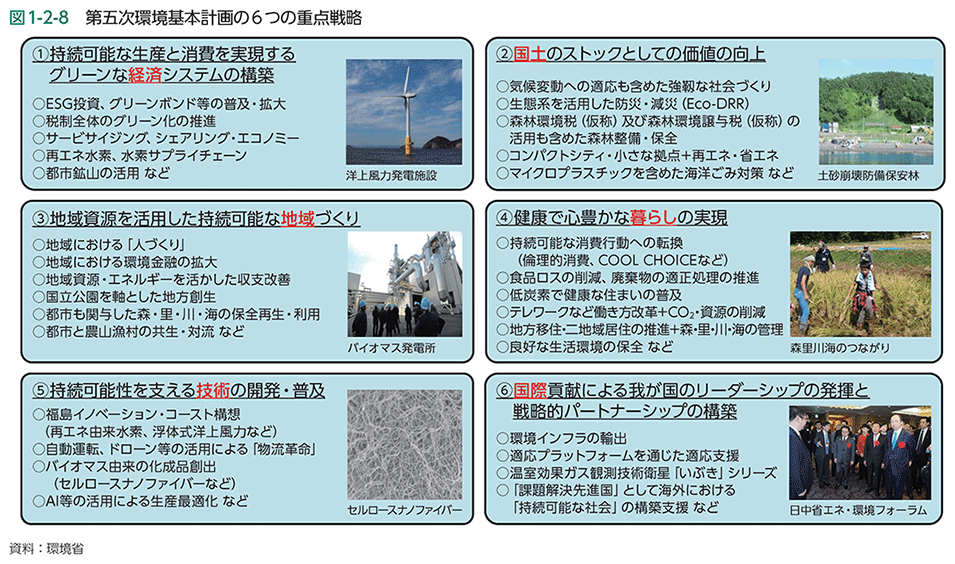 図1-2-8　第五次環境基本計画の6つの重点戦略