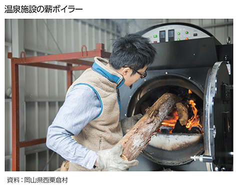 温泉施設の薪ボイラー