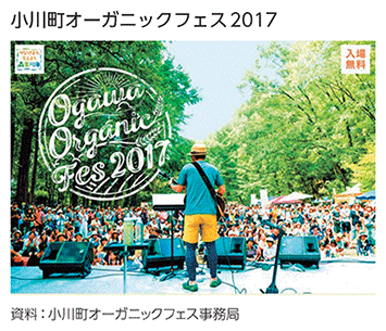 小川町オーガニックフェス2017