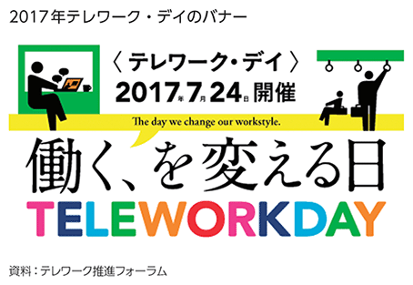 2017年テレワーク・デイのバナー