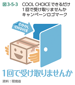 図3-5-3　COOL CHOICEできるだけ1回で受け取りませんかキャンペーンロゴマーク