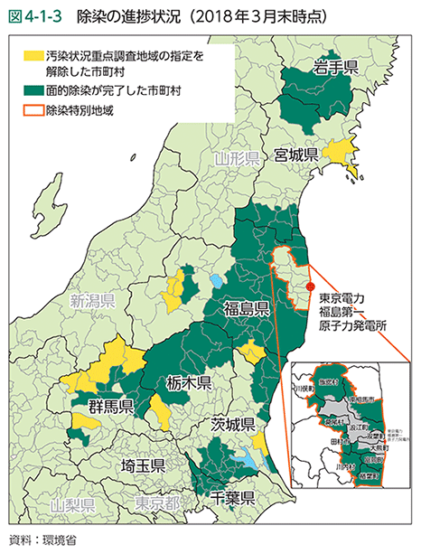 図4-1-3　除染の進捗状況（2018年3月末時点）