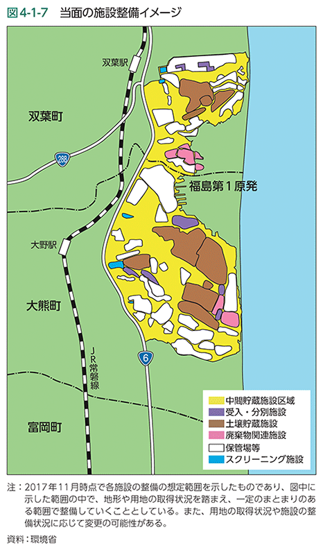 図4-1-7　当面の施設整備イメージ