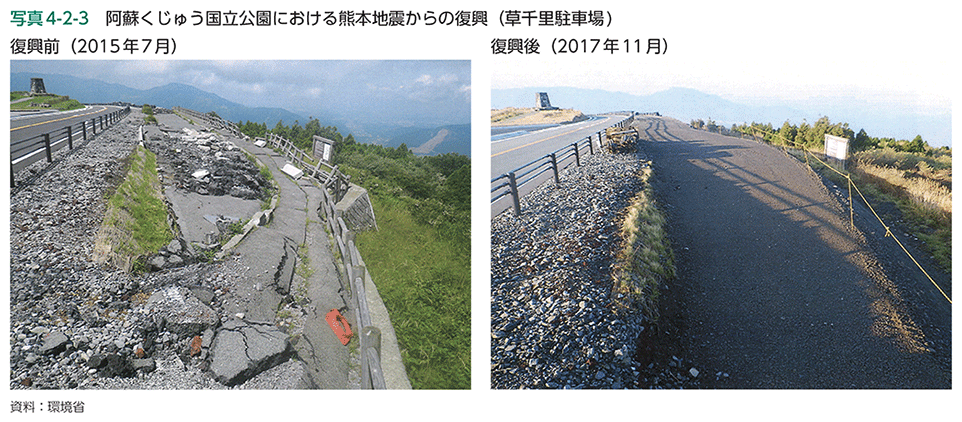 写真4-2-3　阿蘇くじゅう国立公園における熊本地震からの復興（草千里駐車場)