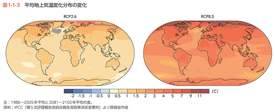 図1-1-3　平均地上気温変化分布の変化