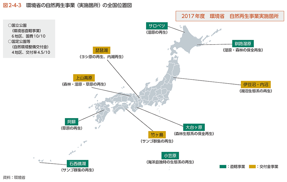 図2-4-3　環境省の自然再生事業（実施箇所）の全国位置図