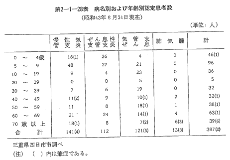 四日市 ぜんそく