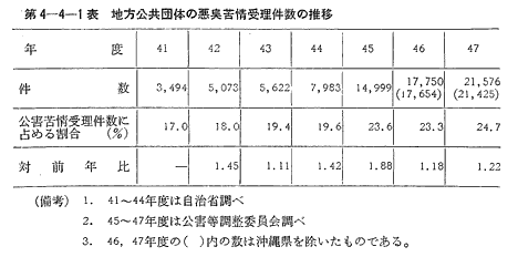 一途 増加 たどる の を