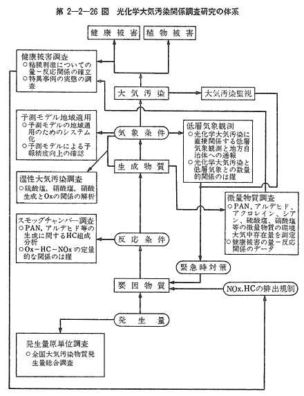 環境白書