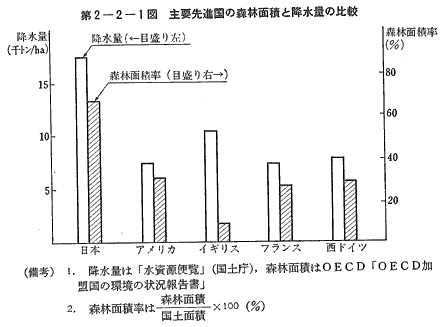 環境白書