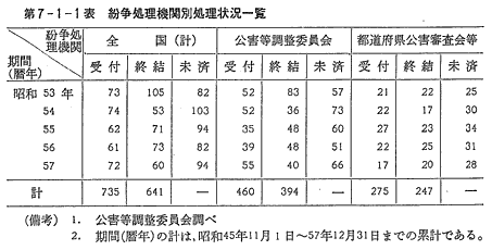 環境白書