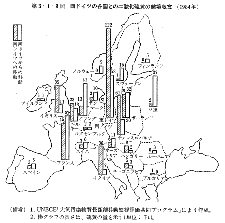 環境白書