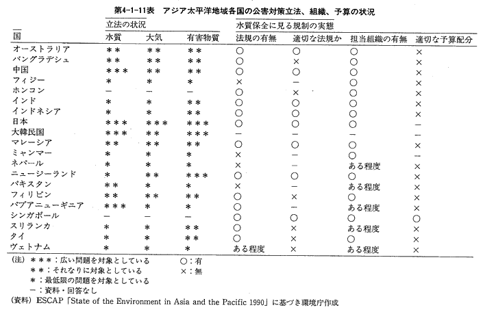 発展途上国とはどこの国 定義や先進国の違いは何か もったいない運送