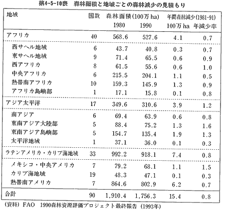 環境白書