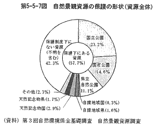 環境白書