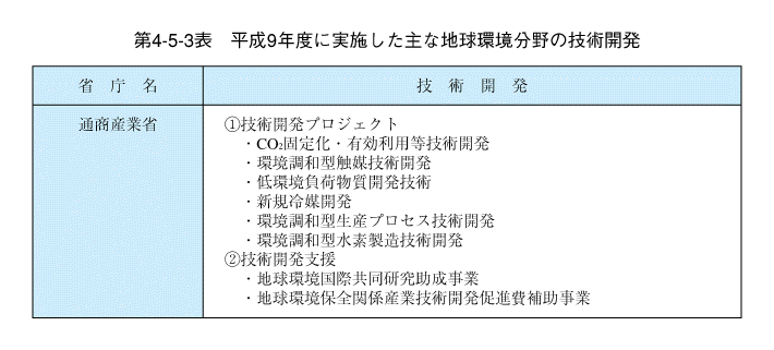 環境白書