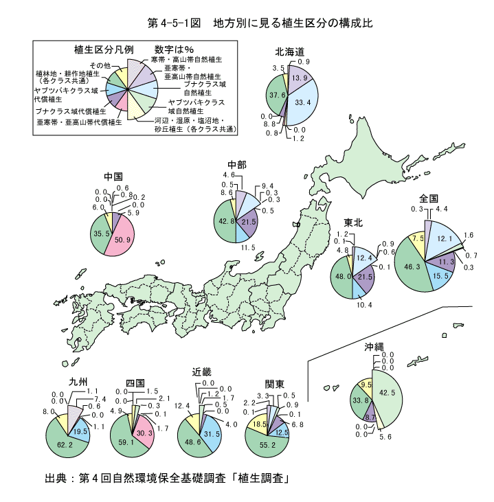 環境白書