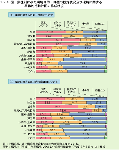 環境白書