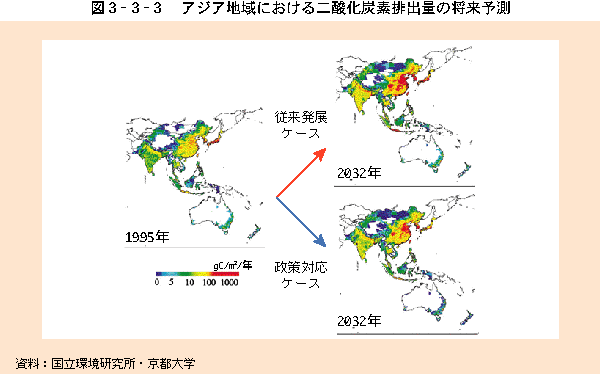 クズネッツ 曲線