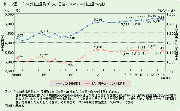 平成17年版循環白書