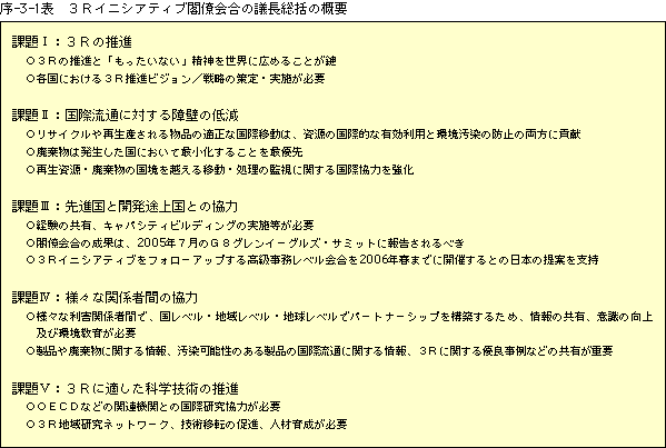 序-3-1表　３Rイニシアティブ閣僚会合の議長総括の概要