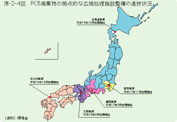 序-2-4図	PCB廃棄物の拠点的な広域処理施設整備の進捗状況
