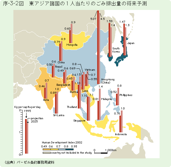 序-3-2図	東アジア諸国の１人当たりのごみ排出量の将来予測