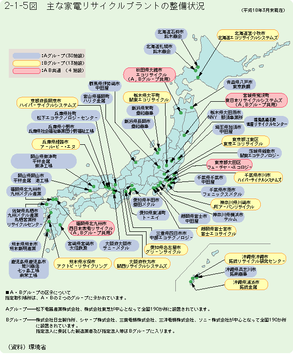 2-1-5図	主な家電リサイクルプラントの整備状況