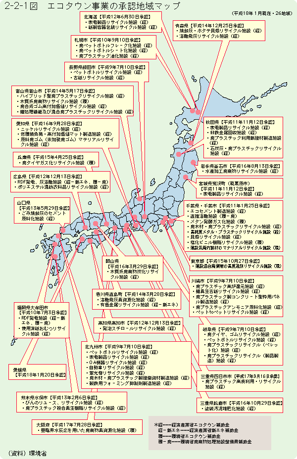 2-2-1図	エコタウン事業の承認地域マップ