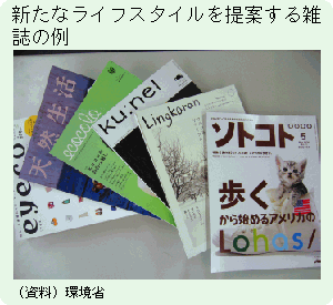 写真	新たなライフスタイルを提案する雑誌の例