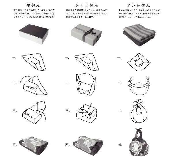 コラム６	ふろしきの包み方　写真１