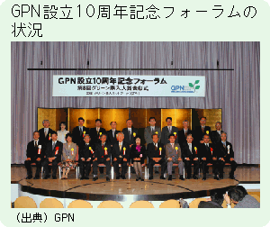 写真	GPN設立10周年記念フォーラムの状況（出展）GPN