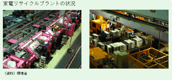 写真	家電リサイクルプラントの状況（資料）環境省