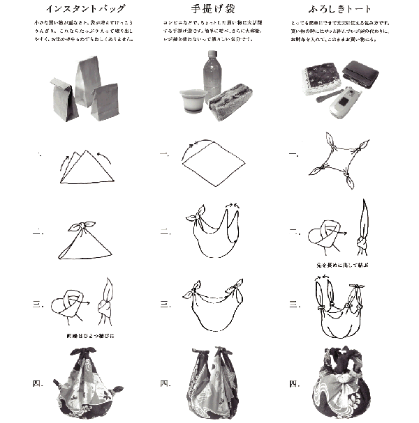 コラム６	ふろしきの包み方　写真２