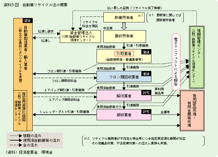 H16年式【CBA-L150S】★ダイハツムーヴ★リサイクル込■7.４kｍ■年式その他