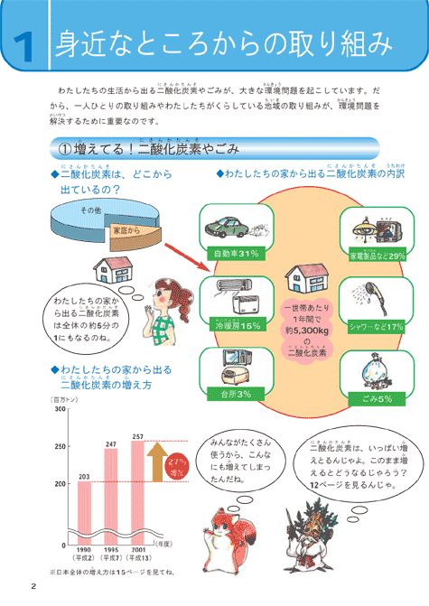 平成１５年版子ども環境白書（身近なところからの取り組み）