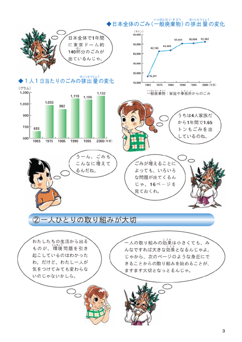 平成１５年版子ども環境白書（身近なところからの取り組み）