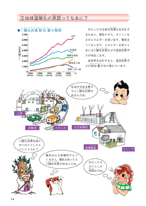 平成１５年版子ども環境白書（２１世紀、どんな環境問題があるの？：地球温暖化を防ごう）