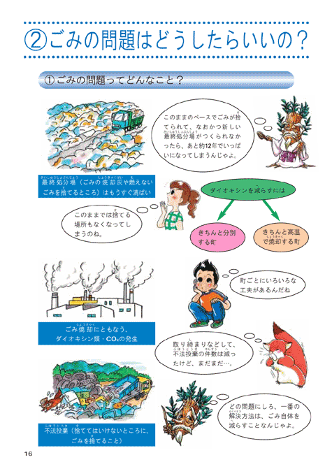 平成１５年版子ども環境白書（２１世紀、どんな環境問題があるの？：ごみの問題はどうしたらいいの？）