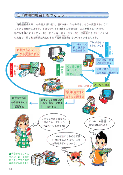 平成１５年版子ども環境白書（２１世紀、どんな環境問題があるの？：ごみの問題はどうしたらいいの？）