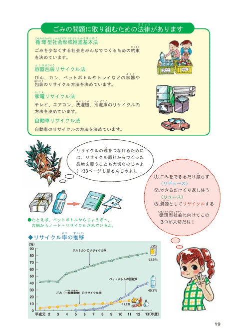 平成１５年版子ども環境白書（２１世紀、どんな環境問題があるの？：ごみの問題はどうしたらいいの？）