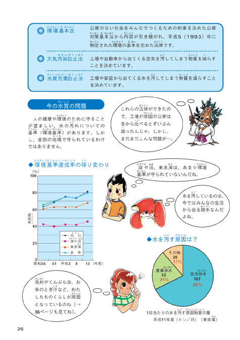 平成１５年版子ども環境白書（２１世紀、どんな環境問題があるの？：公害問題を考えてみよう）