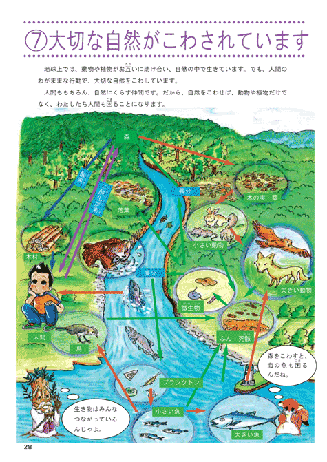 平成１５年版子ども環境白書（２１世紀、どんな環境問題があるの？：大切な自然がこわされています）