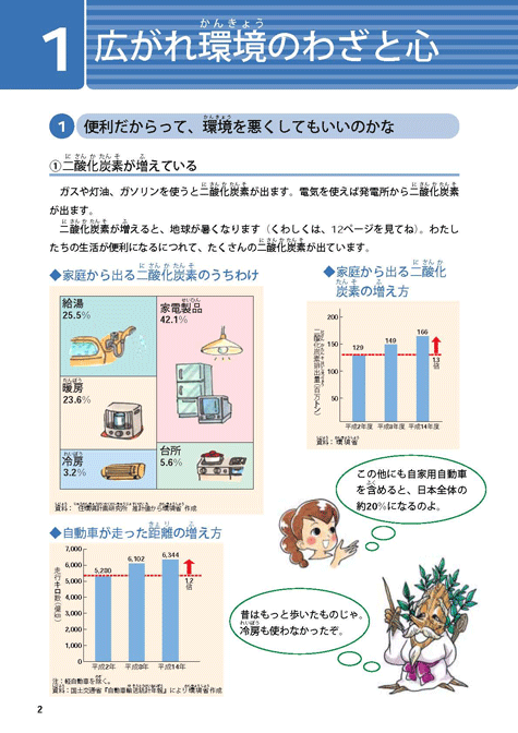 平成１６年版子ども環境白書（広がれ環境のわざと心）