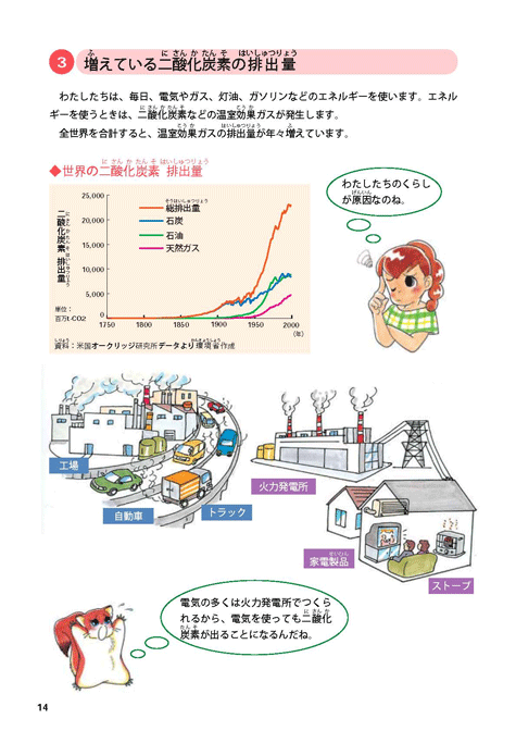 平成１６年版子ども環境白書（今、環境のためにできること）