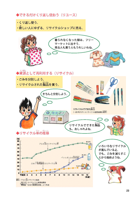 平成１６年版子ども環境白書（今、環境のためにできること）