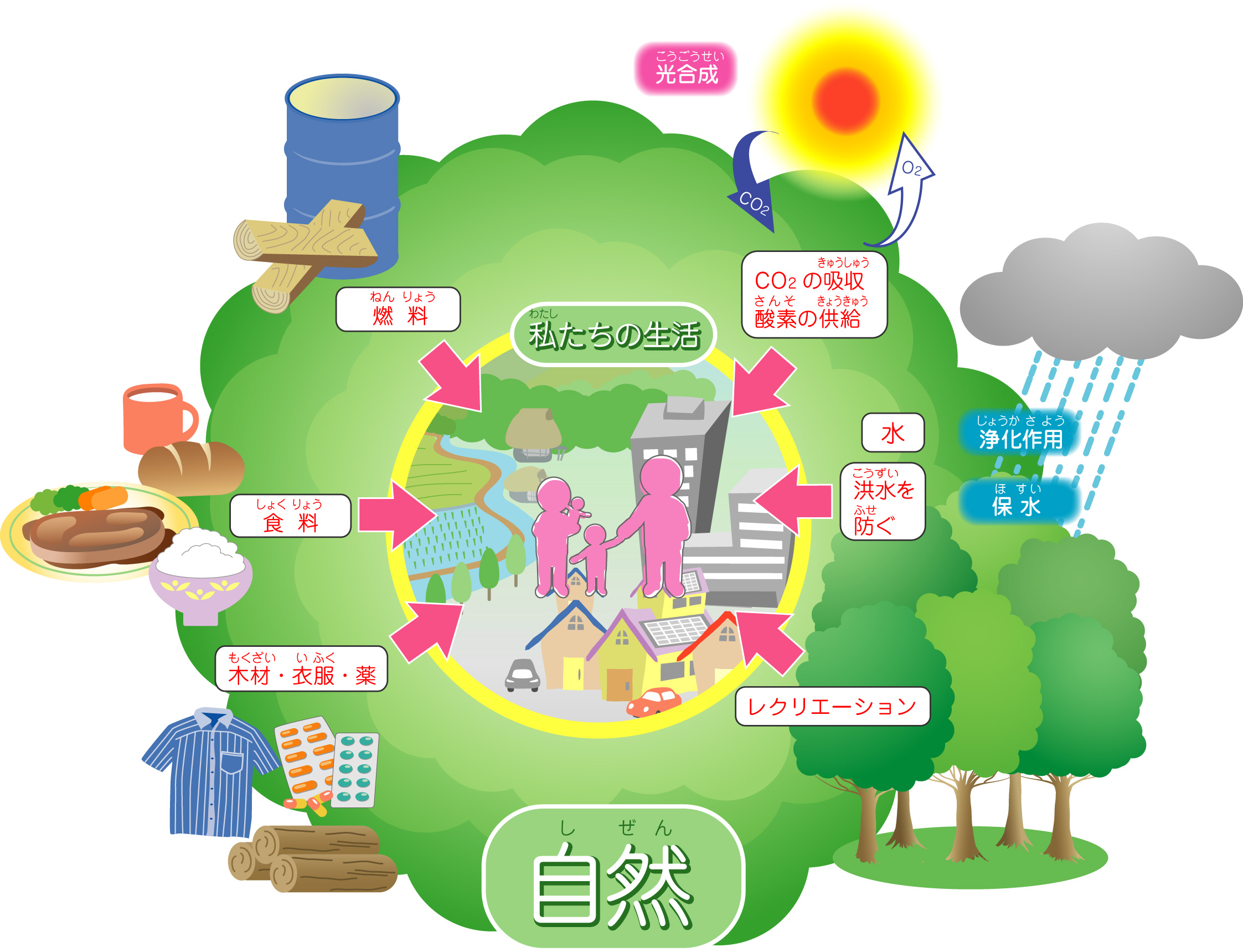 環境省 こども環境白書12 図表 イラスト