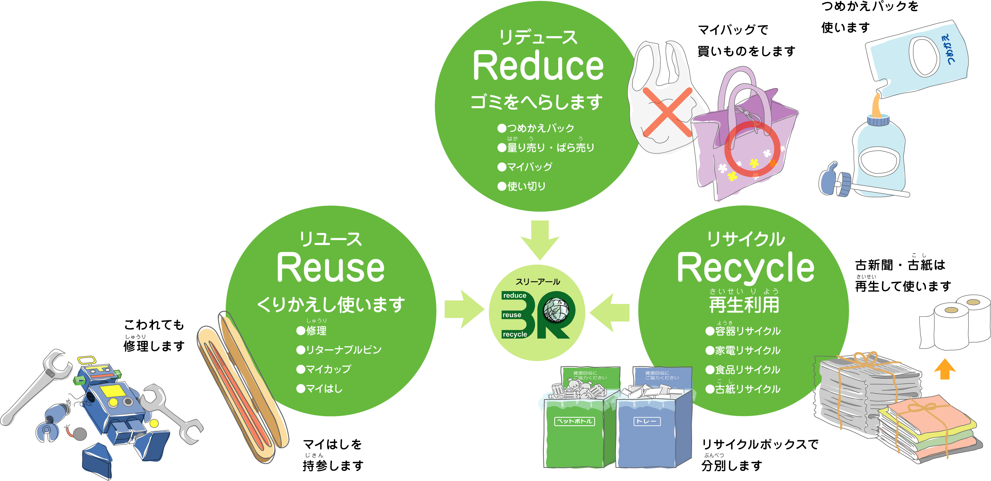 環境省 こども環境白書12 図表 イラスト